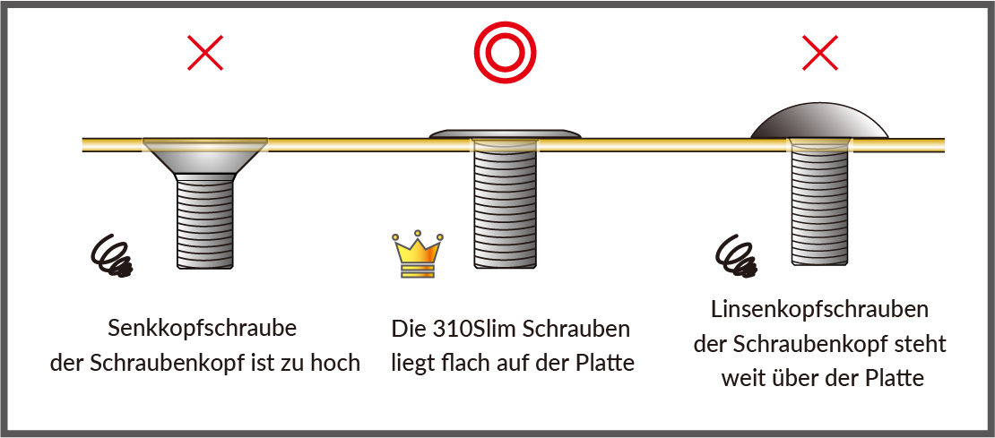 Senkkopf- VS Flachkopf- VS Linsenkopfschrauben Schraubenkoepfe im Vergleich